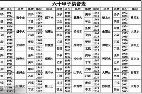 72年生肖